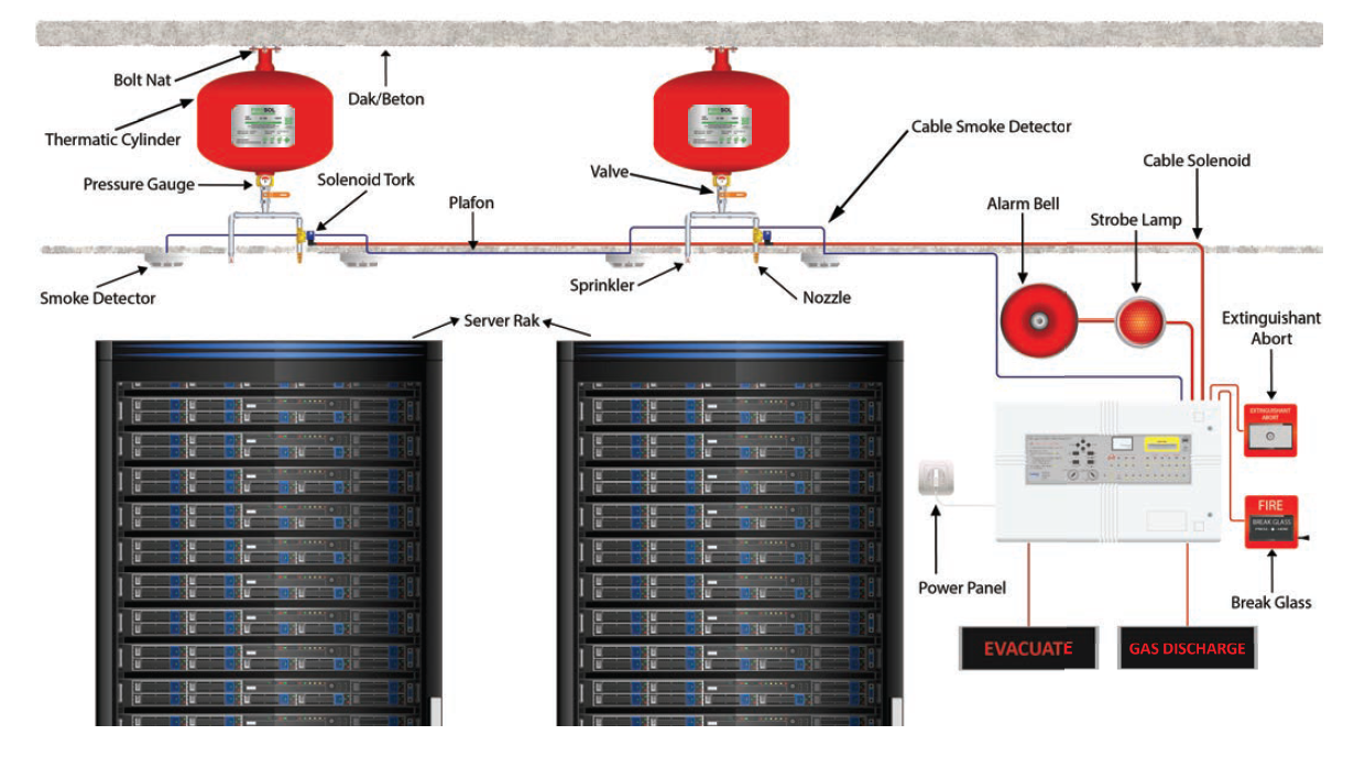 Thermatic Fire System